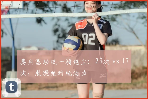 奥利塞助攻一骑绝尘：25次 vs 17次，展现绝对统治力